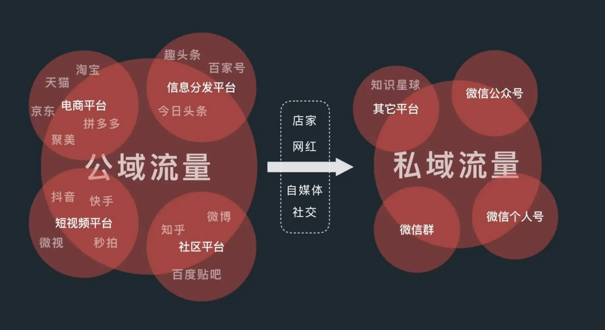 少坤老师公域流量获客第五讲公域平台怎么做