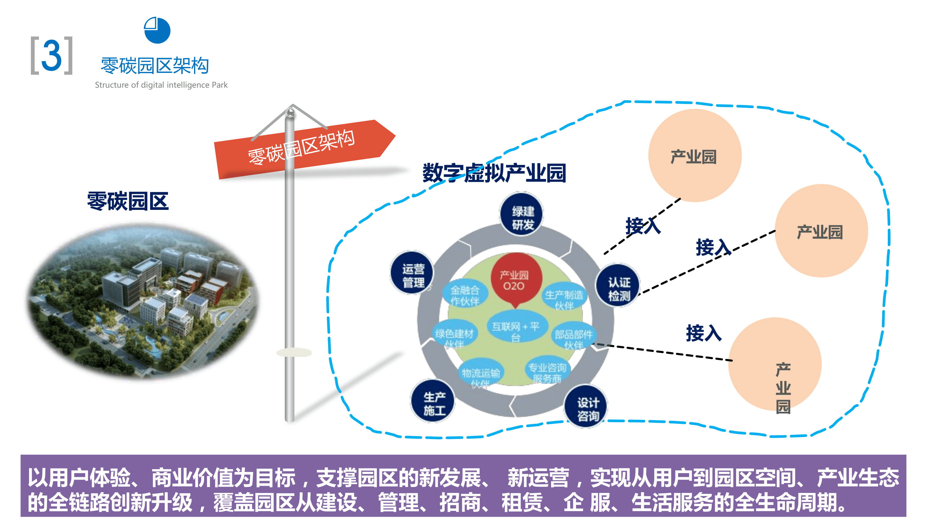 产业园招商新动态:构建区域经济新引擎