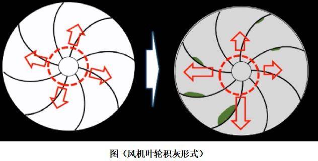  空調(diào)內(nèi)風(fēng)機(jī)轉(zhuǎn)速慢什么原因_空調(diào)內(nèi)風(fēng)機(jī)轉(zhuǎn)速慢什么原因造成的