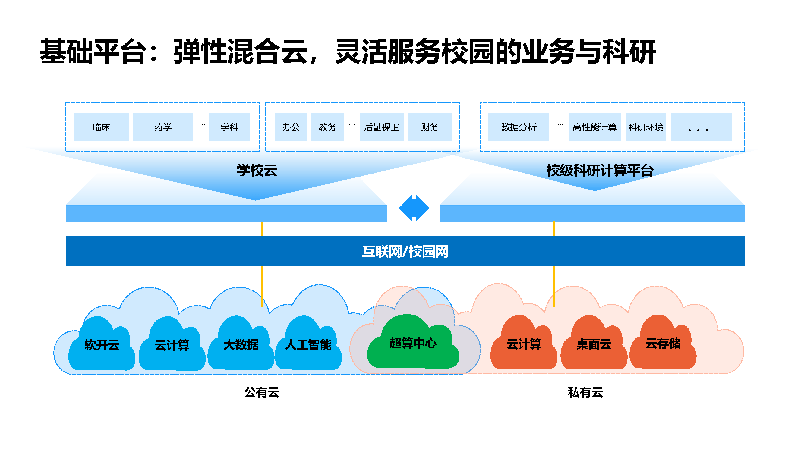 科研数据管理——未来科学发展的关键钥匙