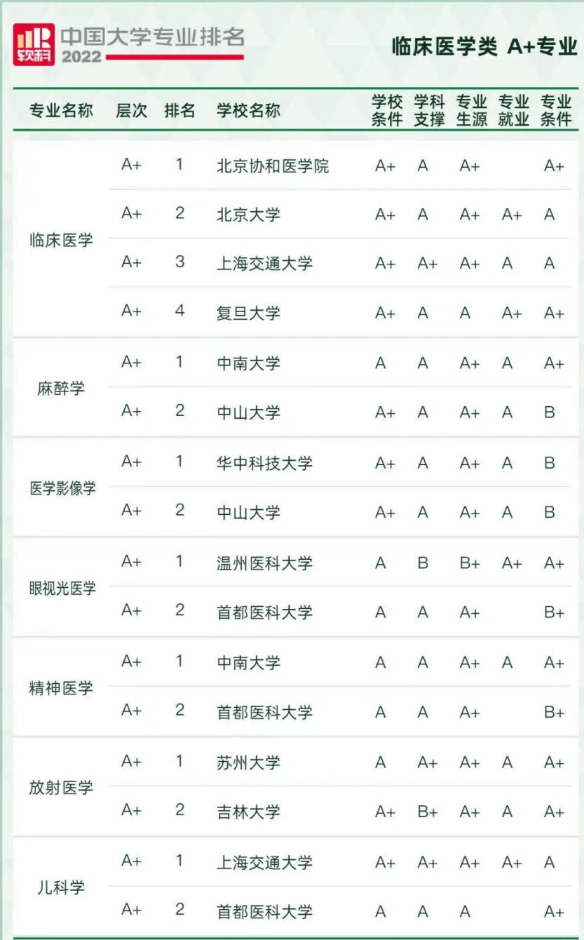 你知道北京试管婴儿医院排行榜吗？（第一试管网）