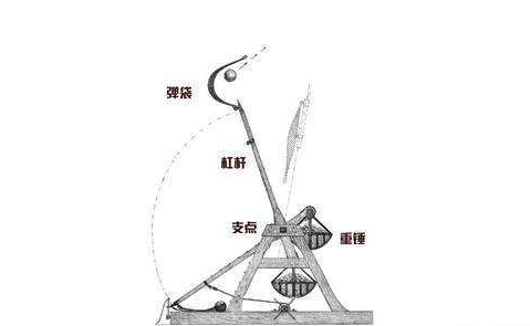 掷弹带式投石机图片