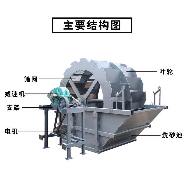 没想到（洗沙机好用还是洗砂回收一体机好用?有用吗）洗砂机哪种比较好，(图2)