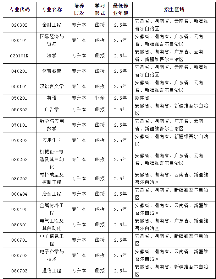 湖南十大垃圾專科學院2018_湖南工業大學垃圾學校_湖南十大垃圾學院大盤點