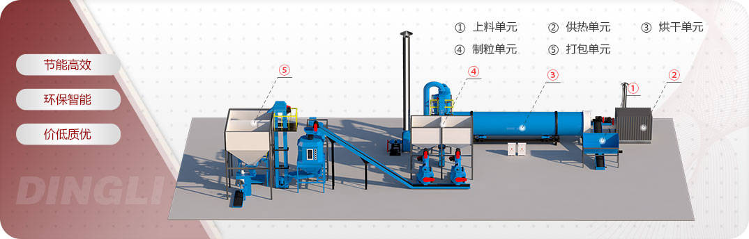 生物質顆粒生產線有哪些部分組成那些是核心