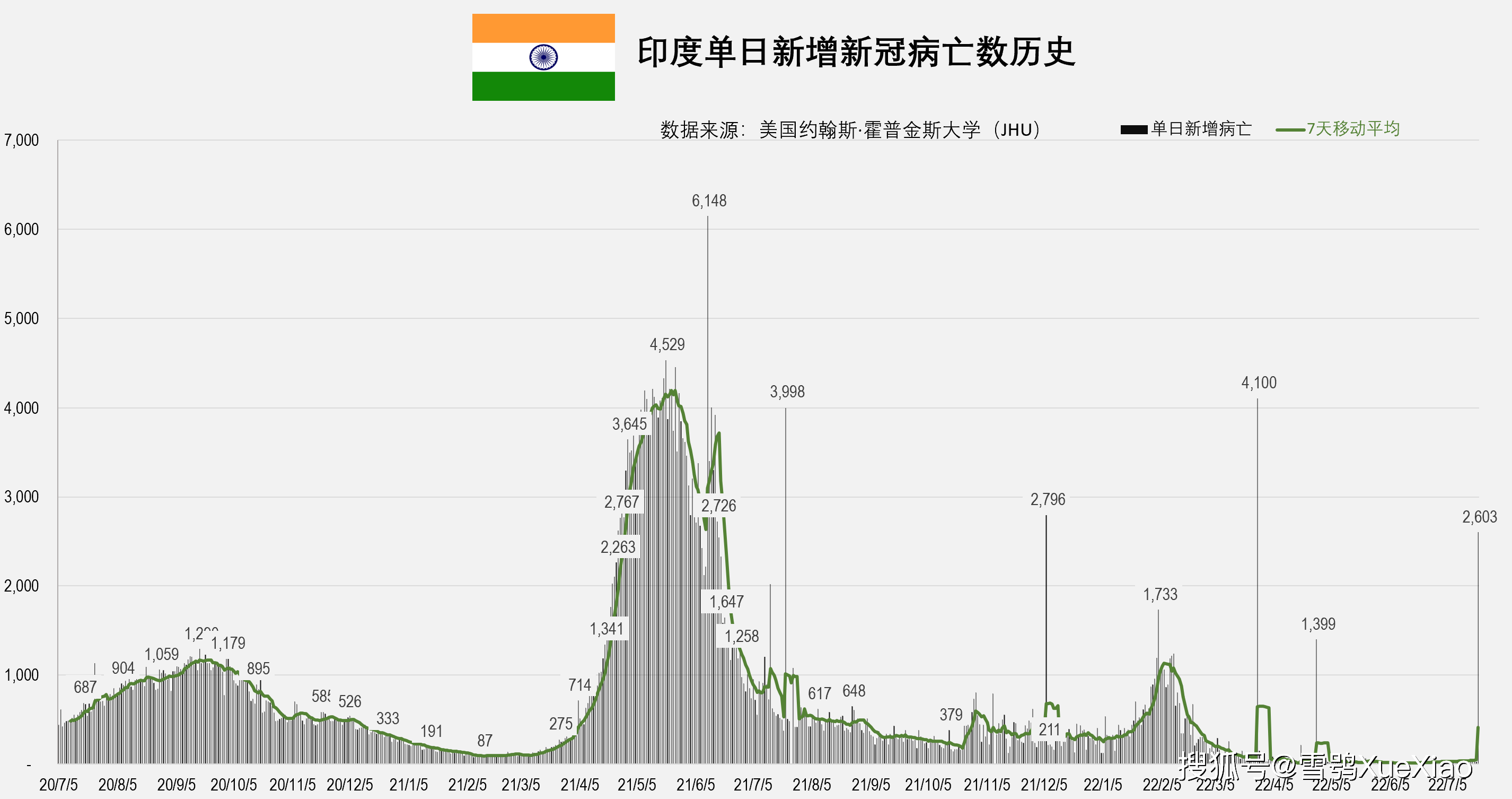 巴西新冠疫情最新消息图片