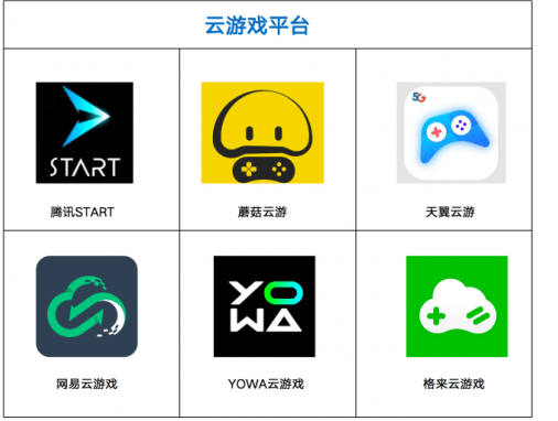 购买游戏软件平台有哪些