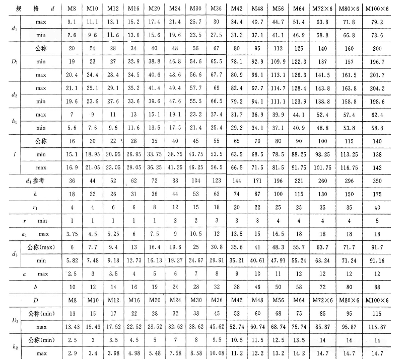 吊環螺母標準簡介附標準規格表