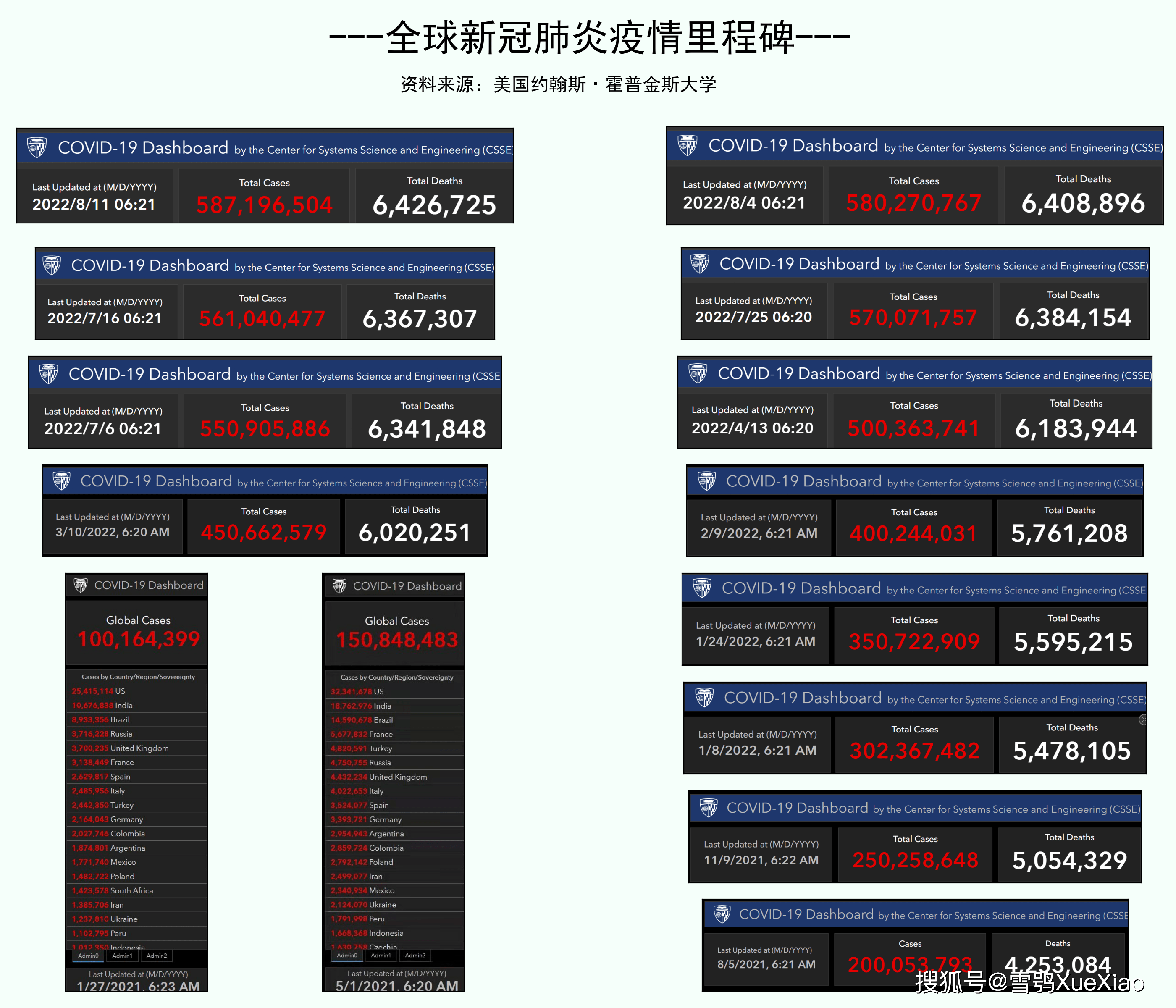  新冠肺炎疫情已经持续了多长时间(新冠疫情持续了多久?)