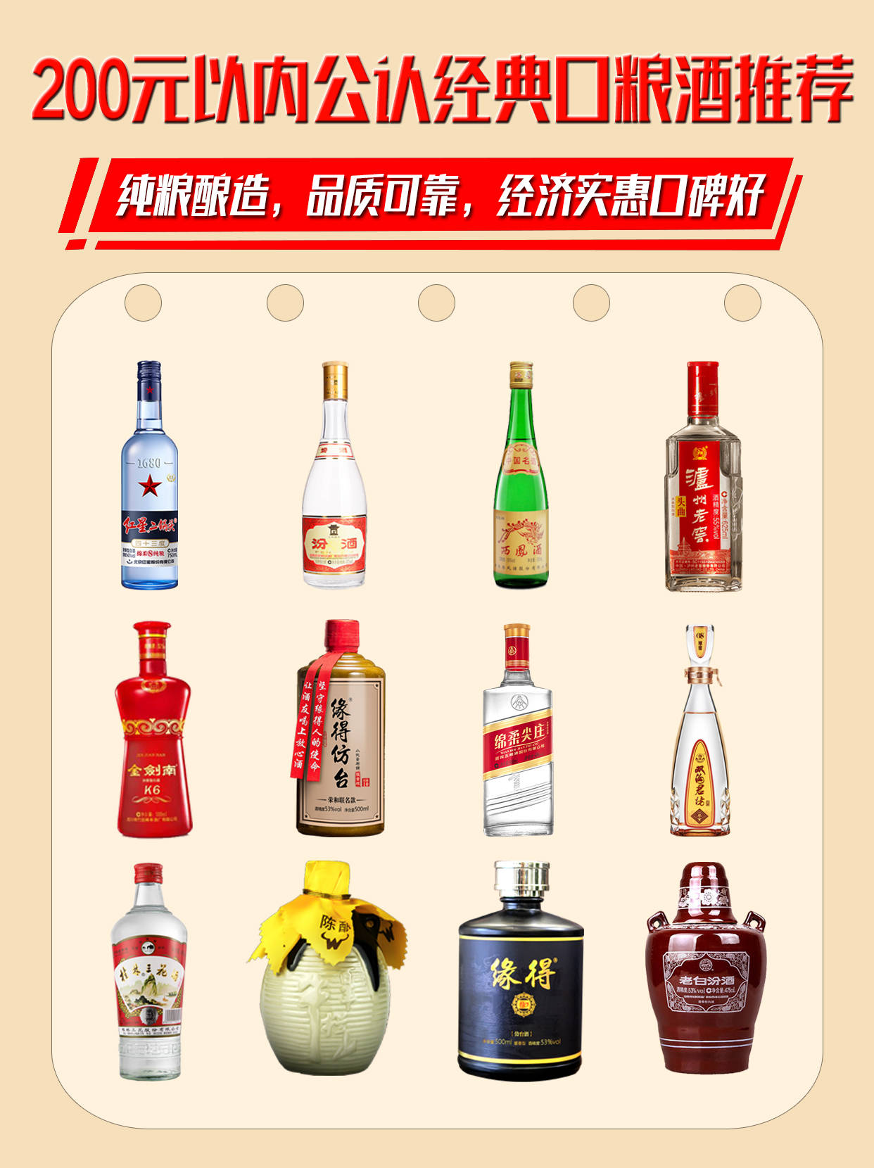 200元以内公认经典口粮酒,哪一款是你喝过的?-搜狐大视野-搜狐新闻