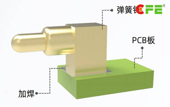 CFE弹簧针的6种结构及pogopin怎么使用安装示意图_顶针_贴片_尾部
