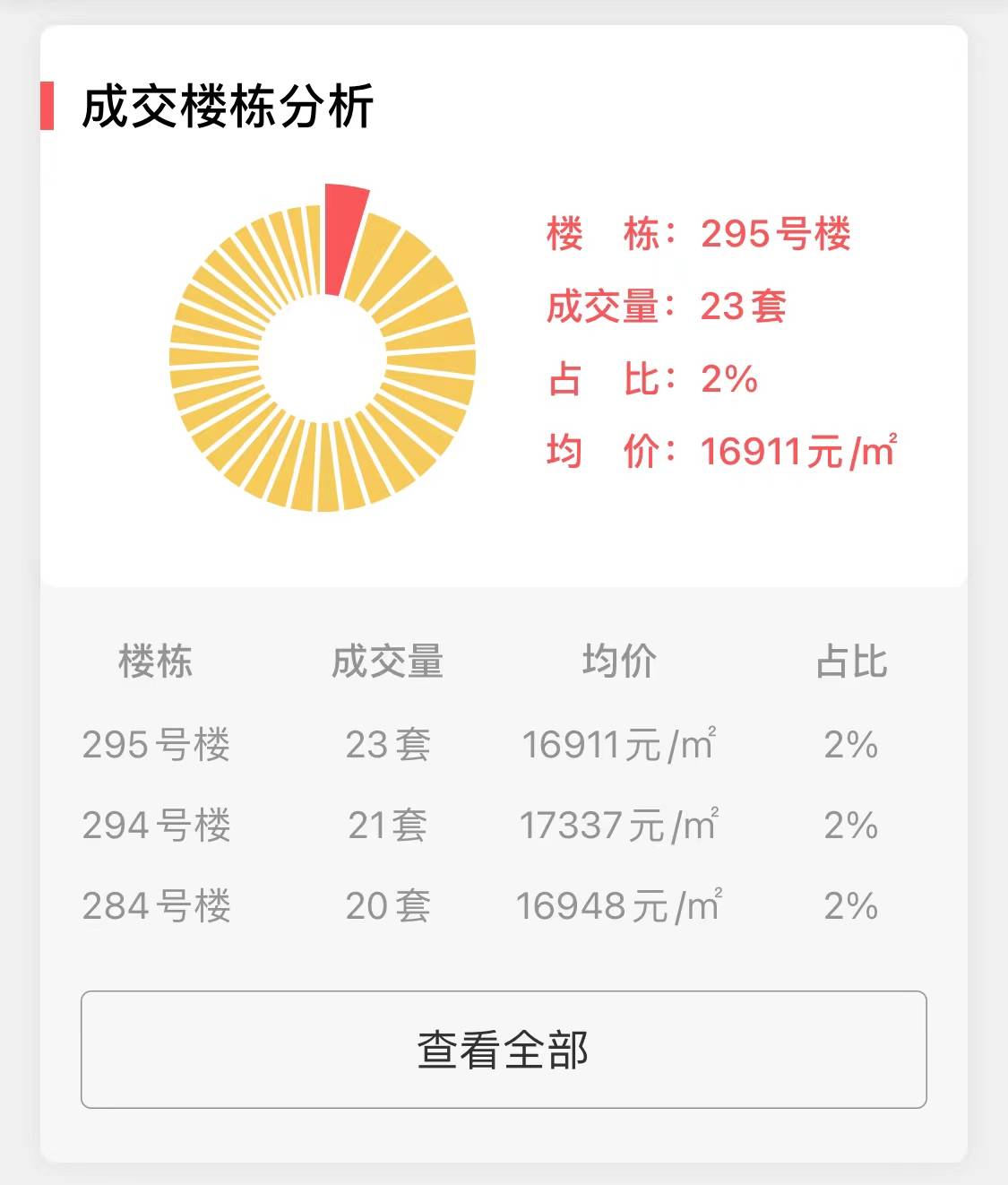 上海11月二手房小区销量NO2-“民惠佳苑”成交揭密-搜狐大视野-搜狐新闻