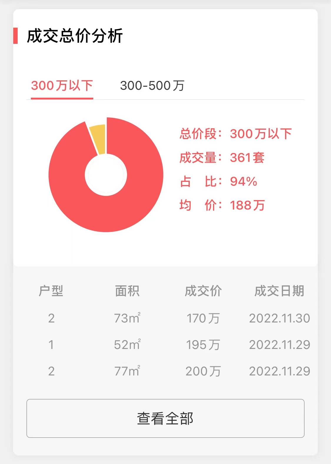 上海11月二手房销量NO5-“浦江瑞和城”成交揭密_数据_app_博士