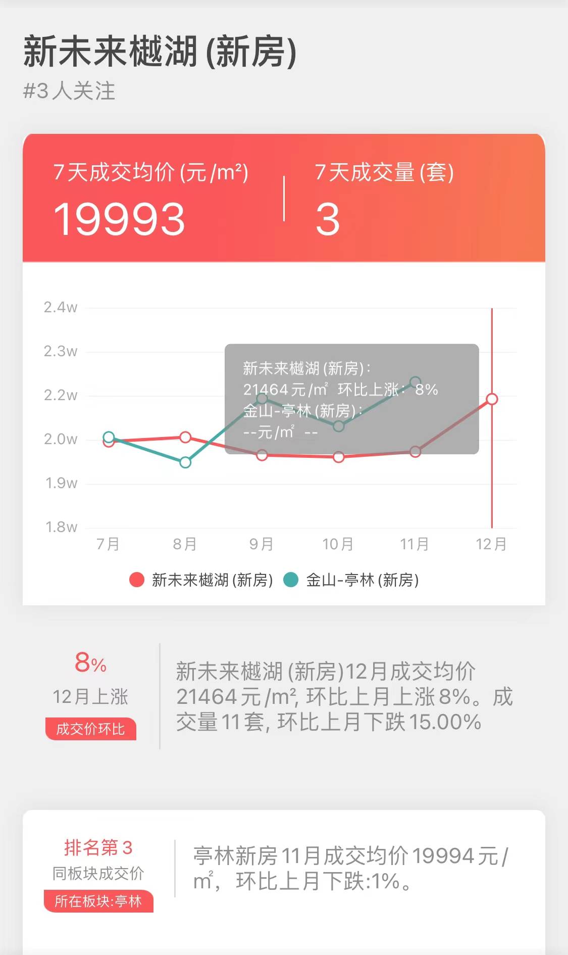 上海第一批次卖得最差新房NO3-“新末来樾湖”揭密-搜狐大视野-搜狐新闻