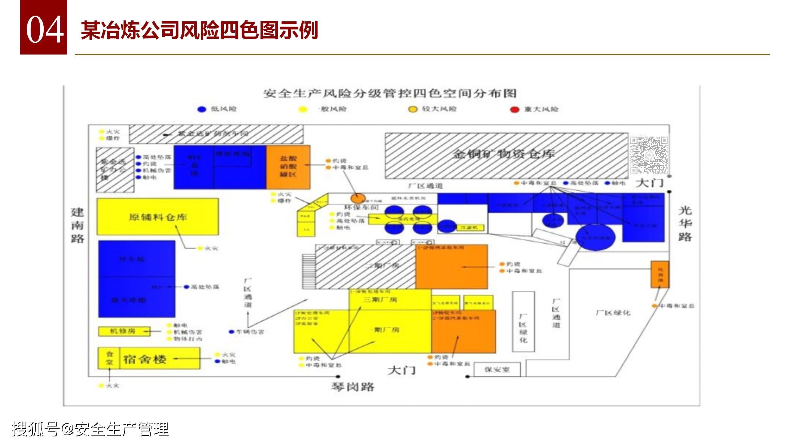 风险坐标图的基本原理图片