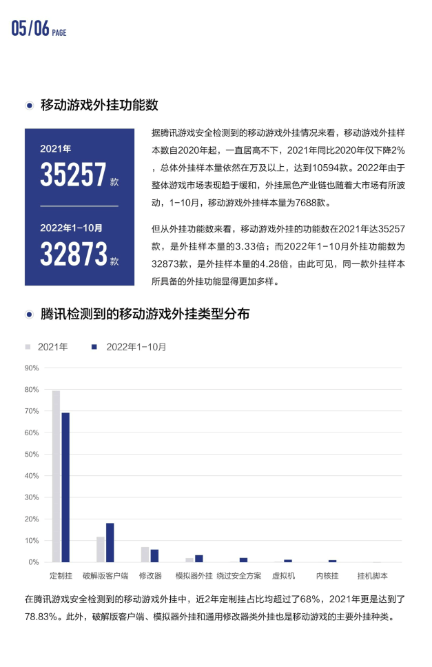 2022游戏平安白皮书(附下载)