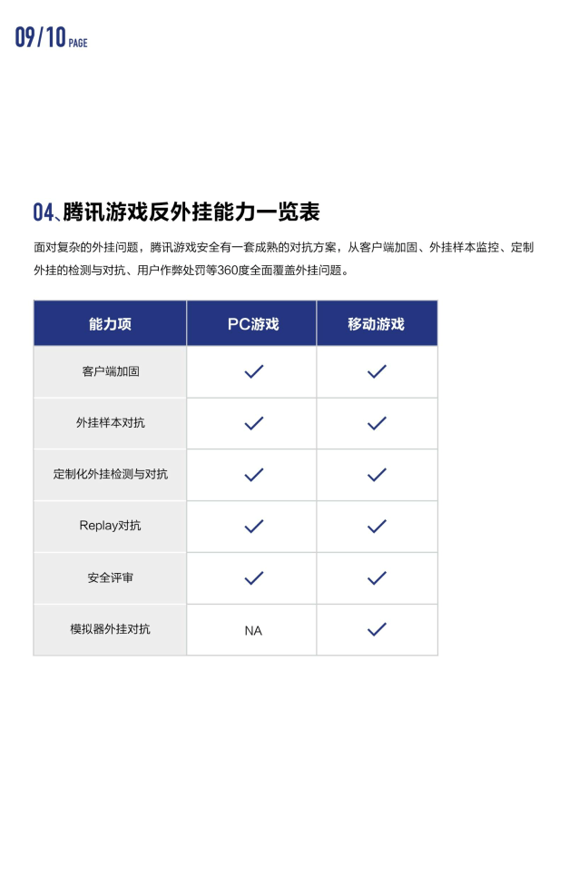 2022游戏平安白皮书(附下载)