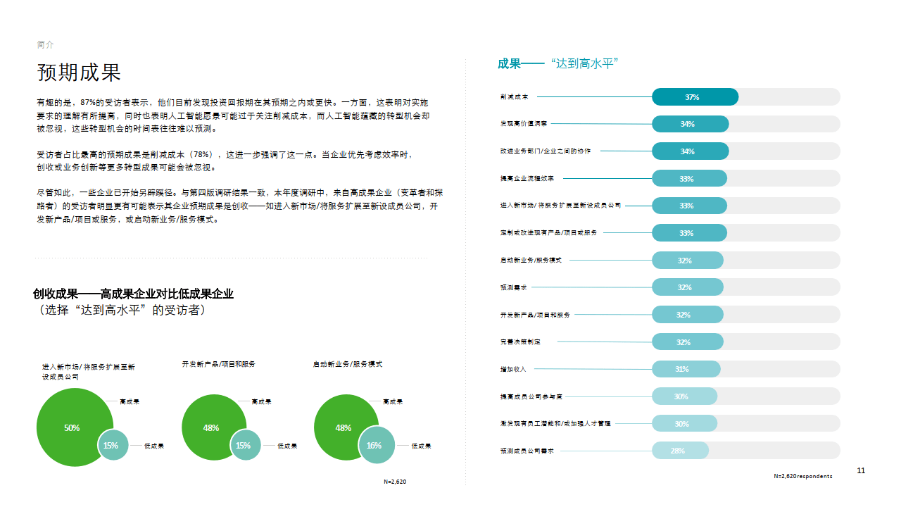 加快人工智能转型— 助推人工智能释放庞大价值的四项关键动作（附下载）