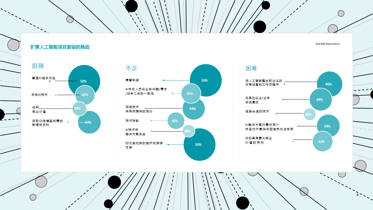 加快人工智能转型— 助推人工智能释放庞大价值的四项关键动作（附下载）