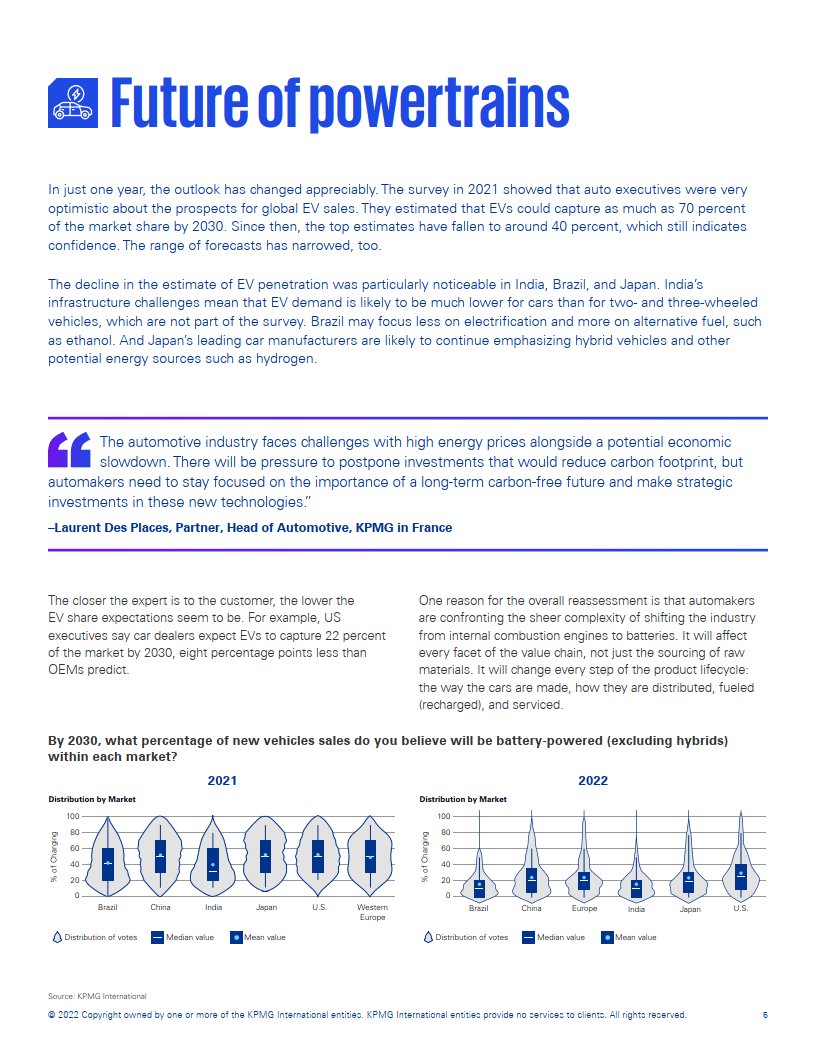 全球汽车行业高管查询拜访（附下载）