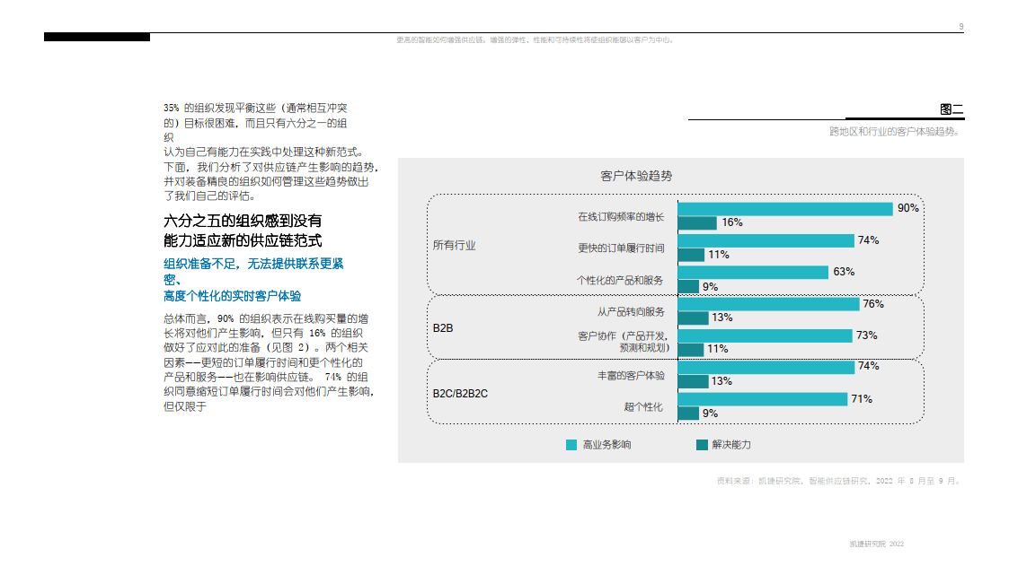 智能若何加强供给链（中英双语）（附下载）