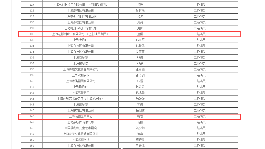 2022上海艺术职称名单公示 杨蓉唐嫣获评二级演员