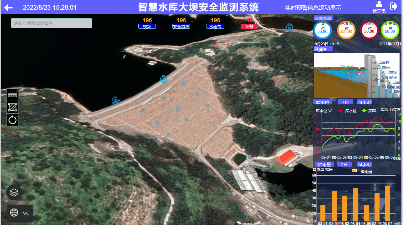 水库大坝安全监测预警方法及装置系统_进行_数据通信_风险