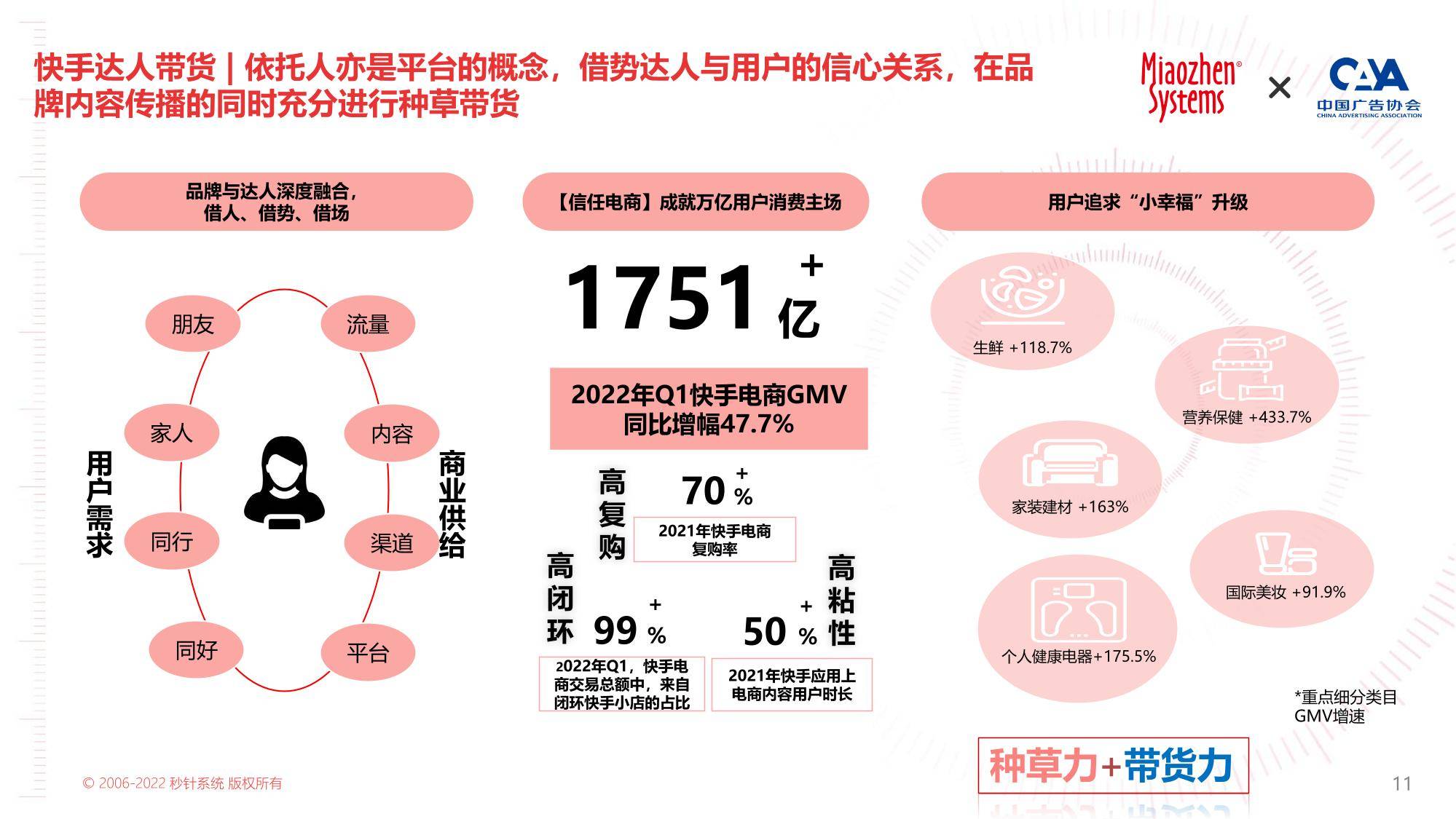 2023年KOL营销白皮书（免费下载）