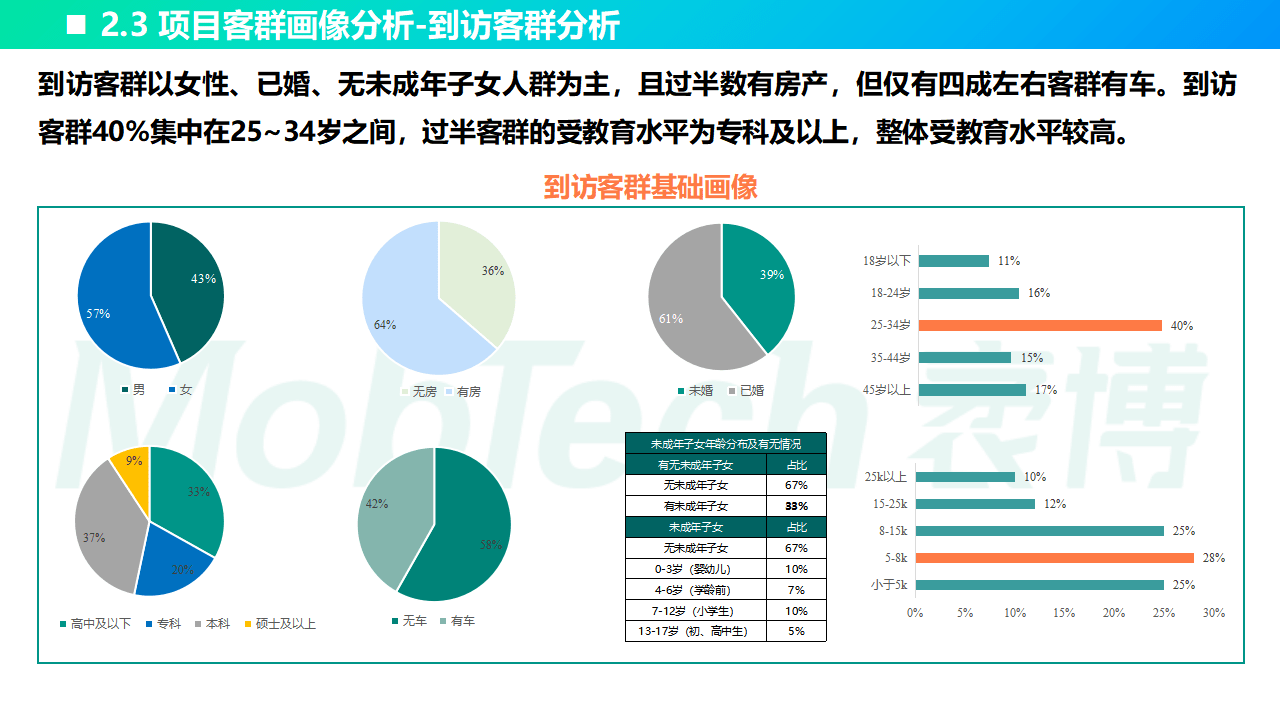 MobTech袤博科技2022年国表里标杆地铁贸易研究阐发陈述