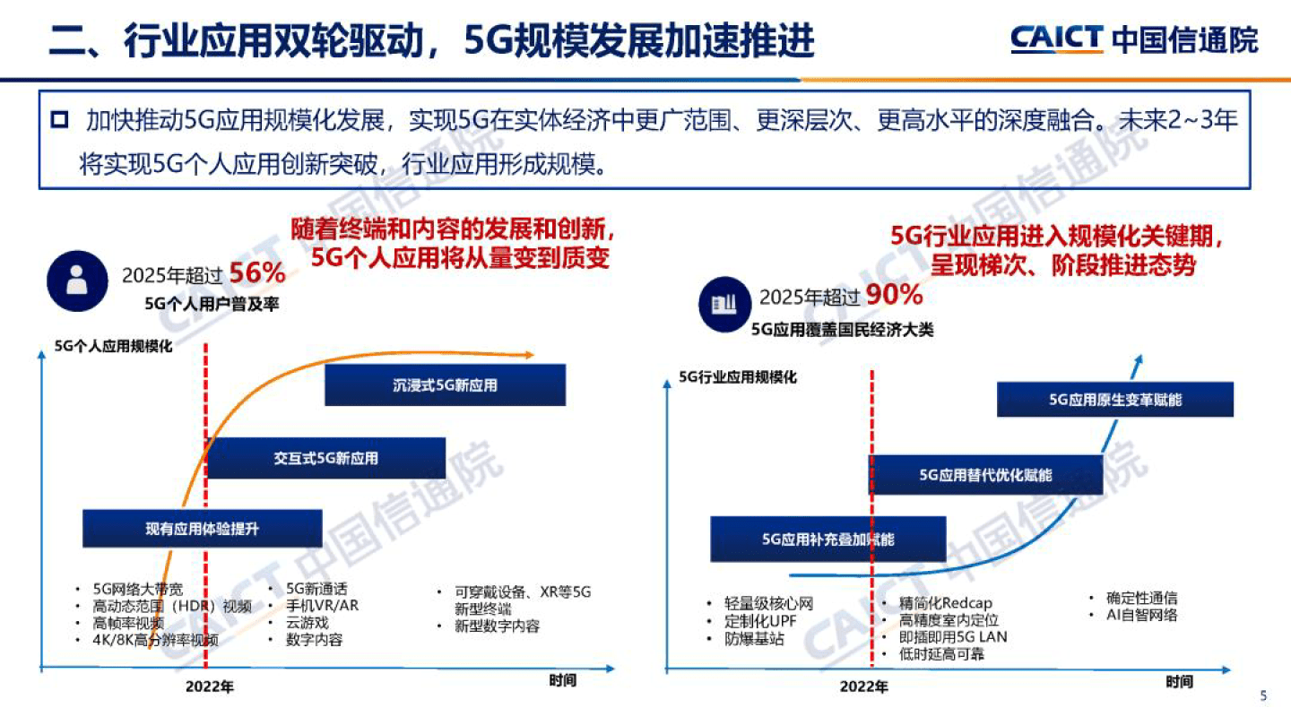 2023年信息通信业(ict)十大趋势(附下载)_数字化_发展_产业