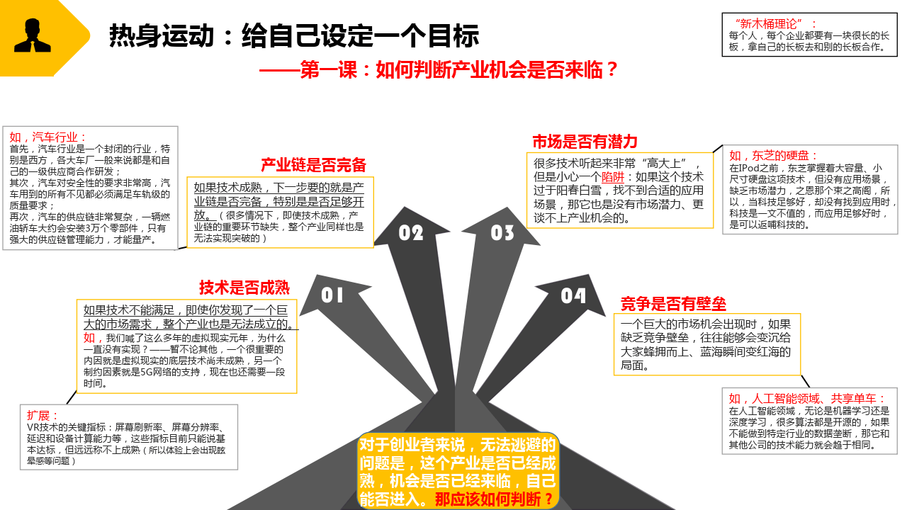 学会洞察行业(附下载)_搜狐网