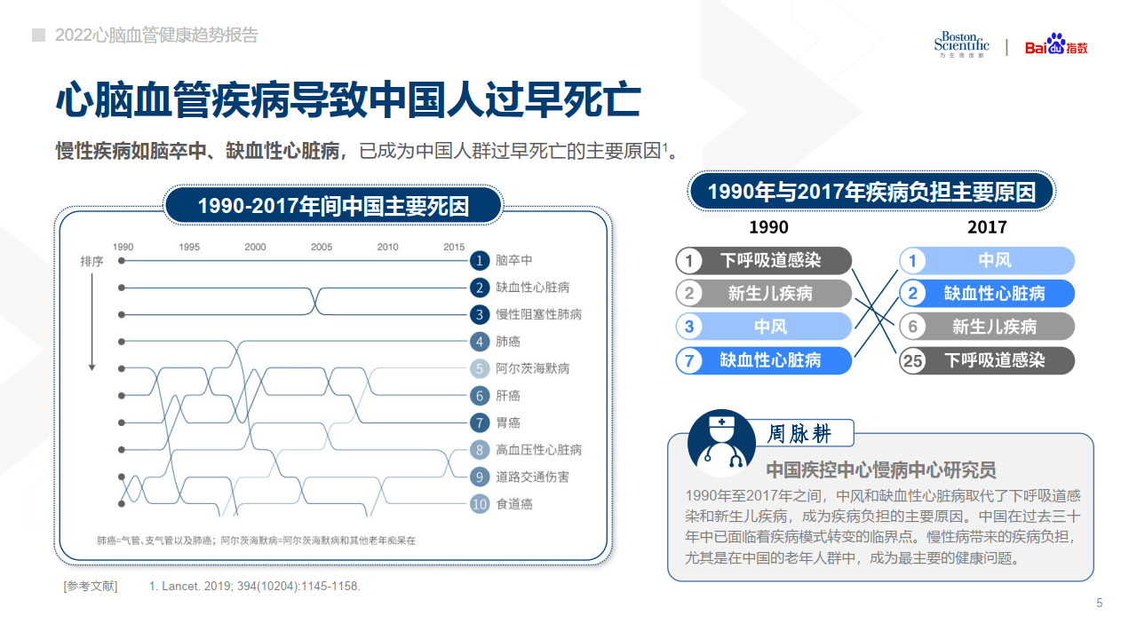 2022心脑血管健康趋势报告(附下载)_疾病_严重_负担