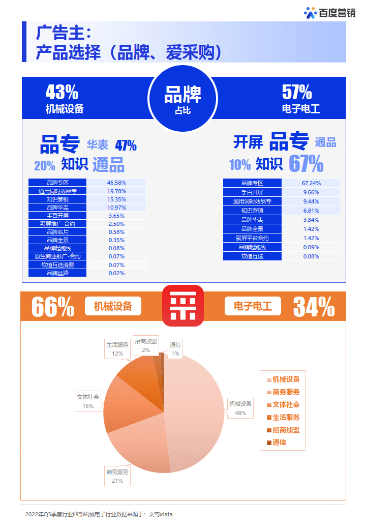 机械电子行业白皮书-针对机械电子行业营销停止概念性解析(附下载 )