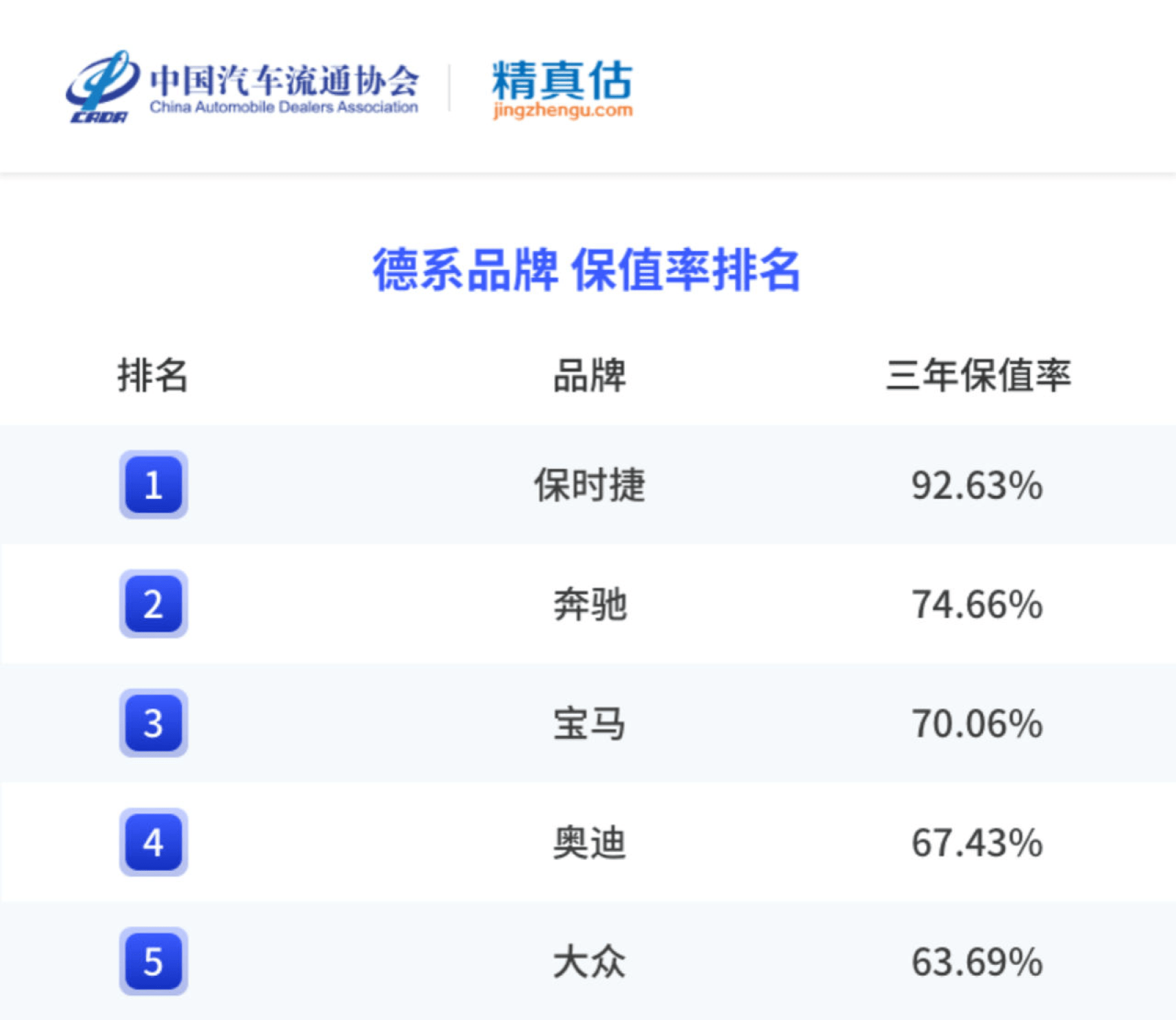 2022年度中国汽车品牌保值率陈述-精实估（附下载）