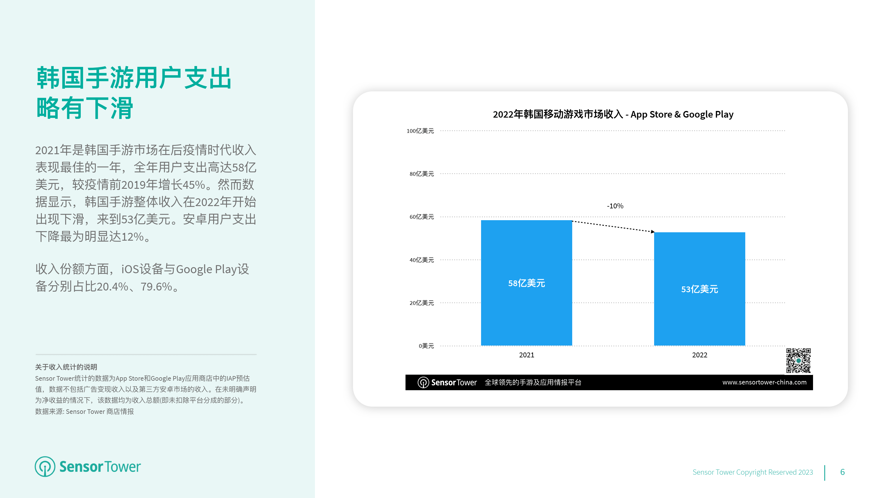 2022年韩国挪动游戏市场洞察(附下载)