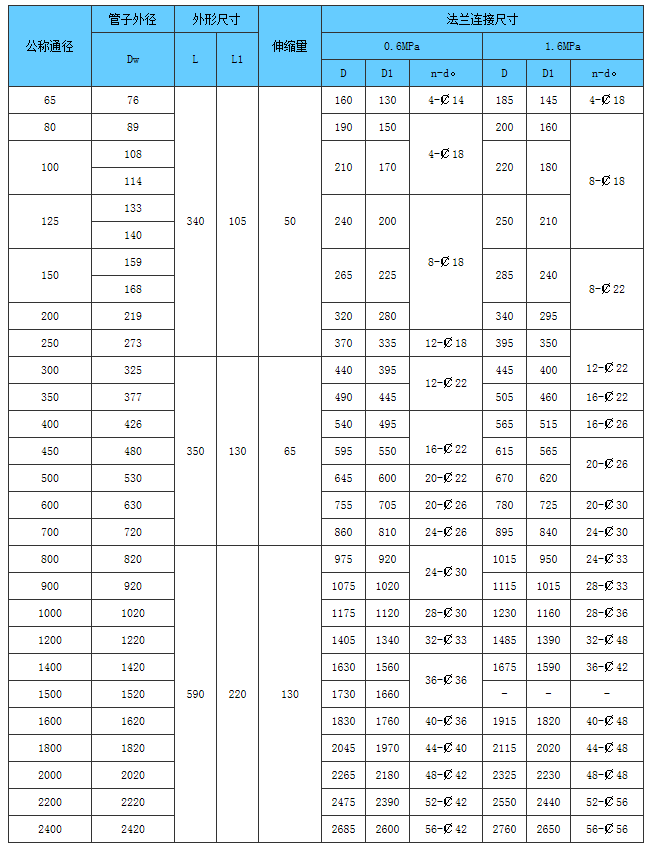 双法兰式伸缩接头尺寸表_介质_管道_调节