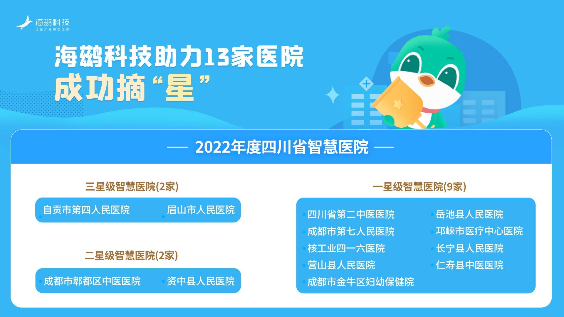 长宁县人民医院挂号(长宁县人民医院医生简历)