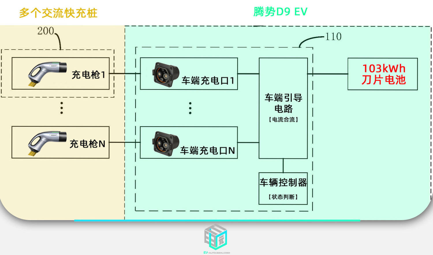 深度解析 腾势d9是如何实现“双枪快充”的？ 搜狐汽车 搜狐网