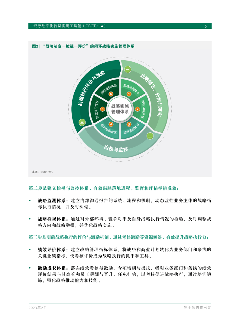 银行数字化转型适用东西箱（CBOT 1+4）-2023.2（附下载）