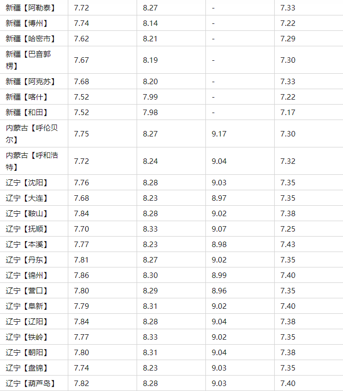 今日油价2月20日95号汽油、92号最新油价