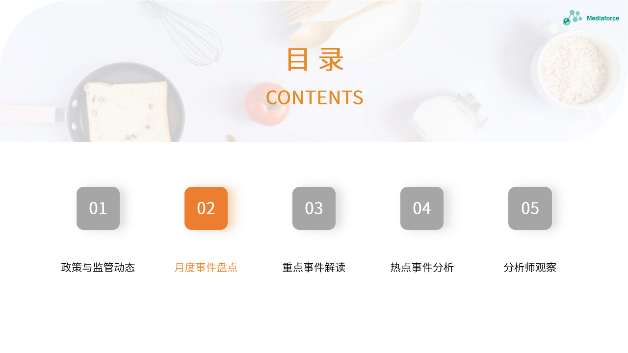 2023年1月食物餐饮行业舆情阐发陈述（附下载）