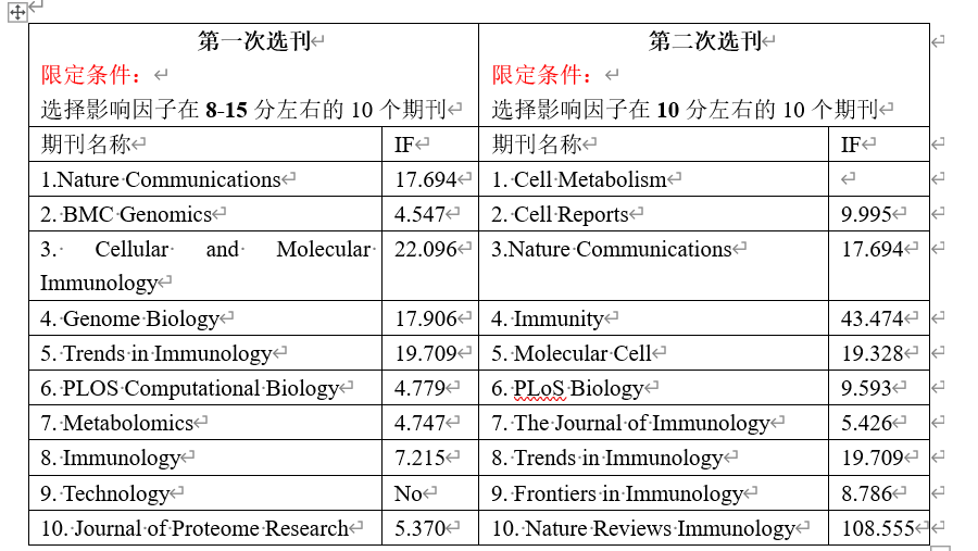 ChatGPT在医学写作中，伦理与法律挑战何在？🔥期刊选刊还需深思？💡