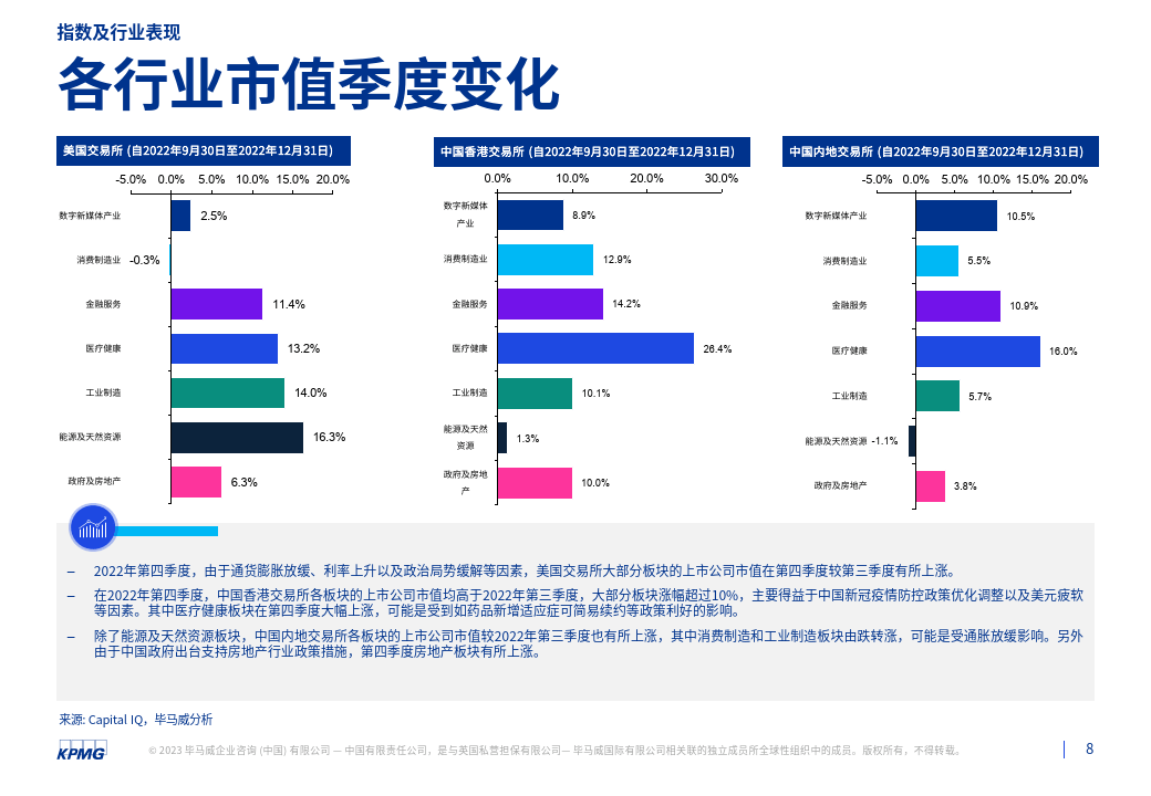 2022年第四时度行业市场倍数阐发陈述（附下载）