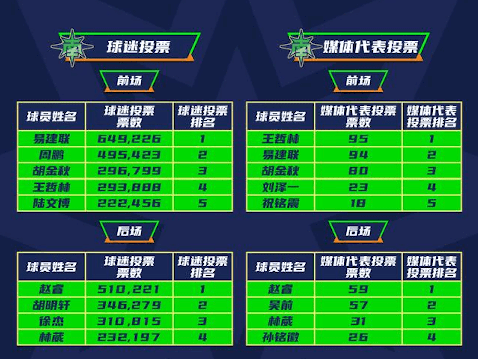 Cba全明星首发阵容，图解全知道 搜狐大视野 搜狐新闻