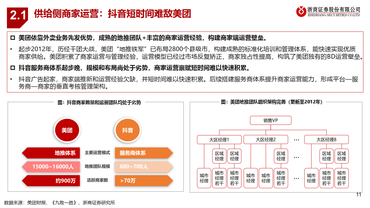 到店行业专题：抖音VS美团到店，无需担忧美团到店的持久价值（附下载）