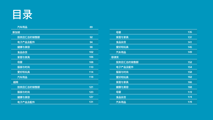 2023年1月东南亚市场数据陈述（附下载）