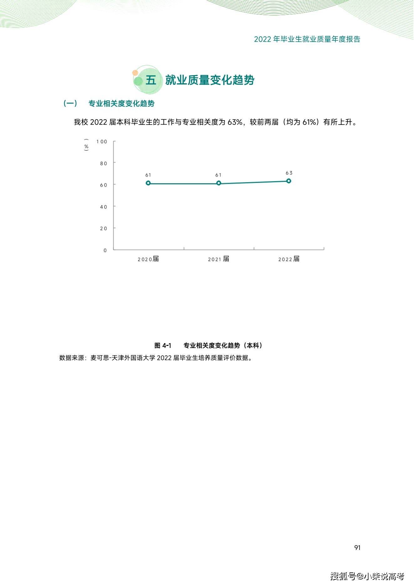 天津外国语大学2022届结业生就业量量陈述