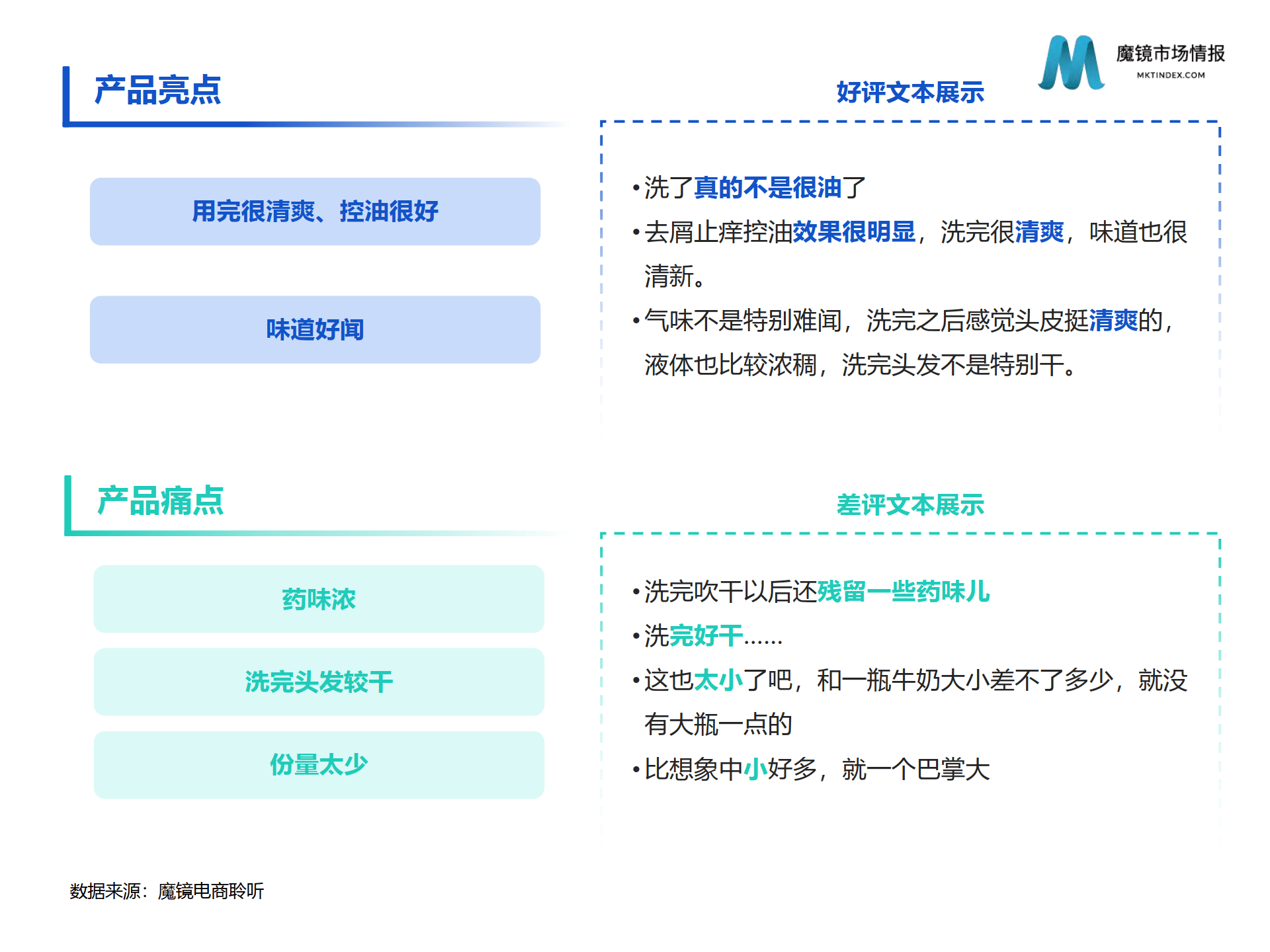 2023护发市场1月份高增长洞见（二硫化硒、除螨、侧柏叶）（附下载）