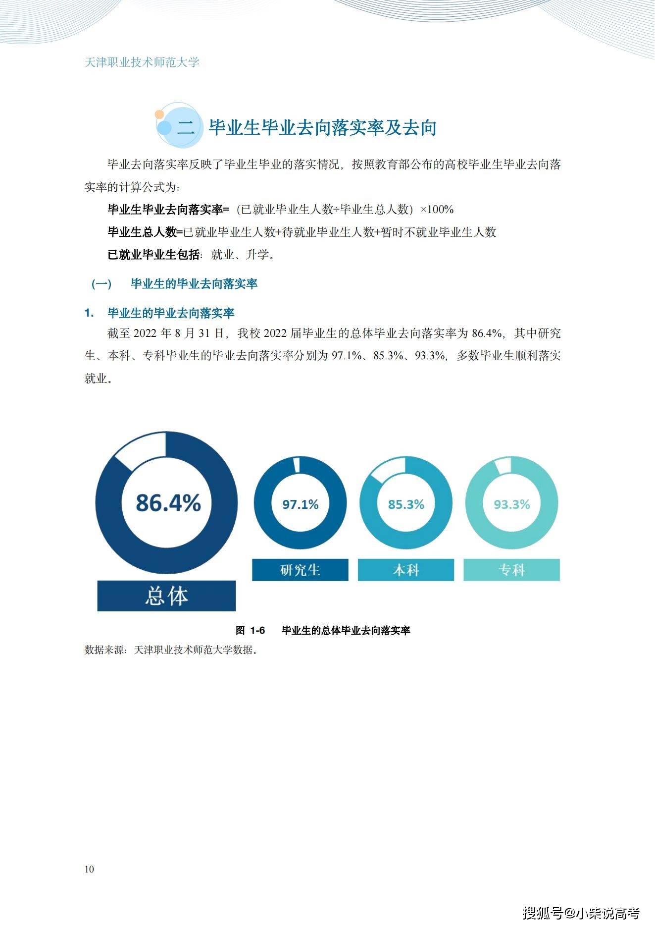 天津职业手艺师范大学2022届结业生就业量量陈述