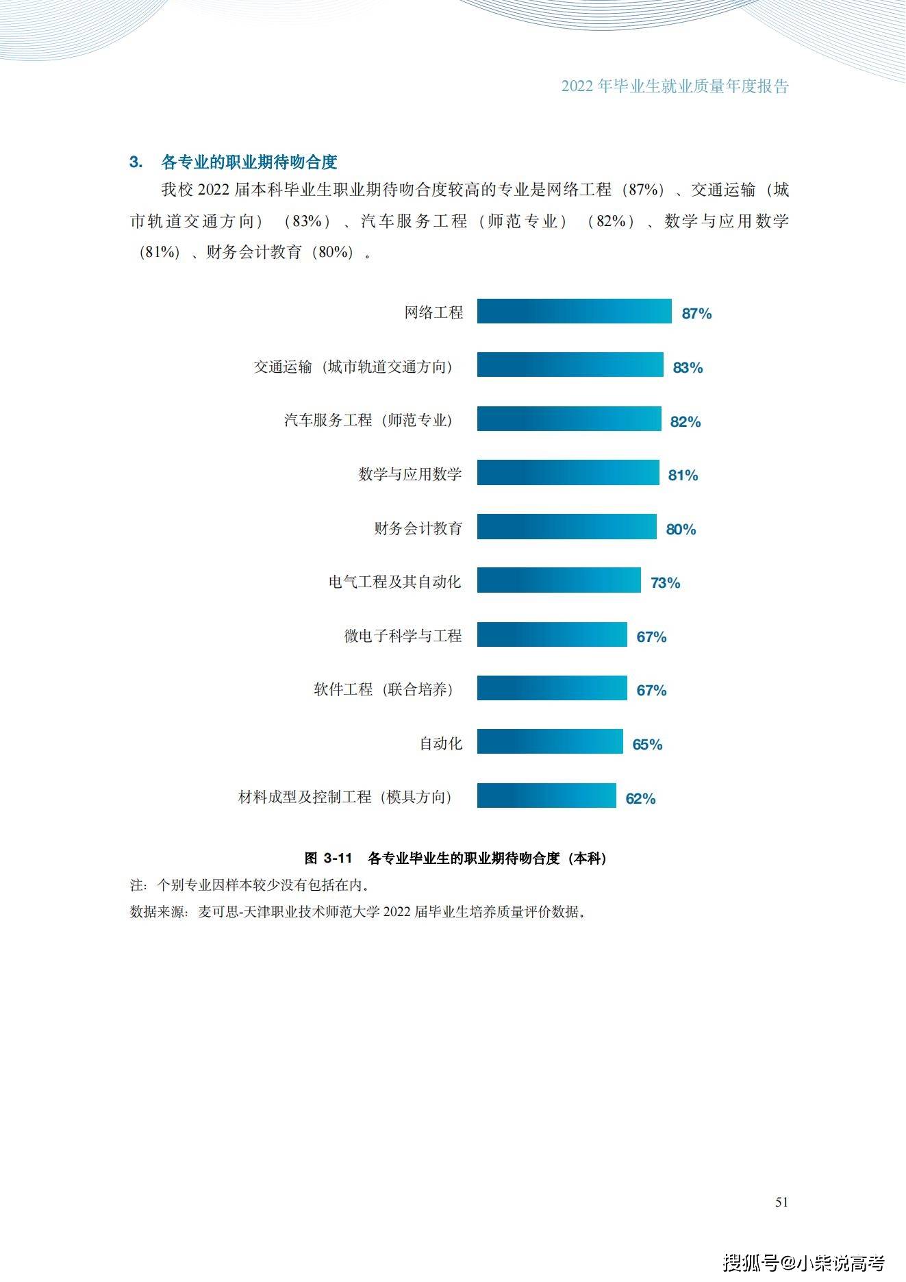 天津职业手艺师范大学2022届结业生就业量量陈述